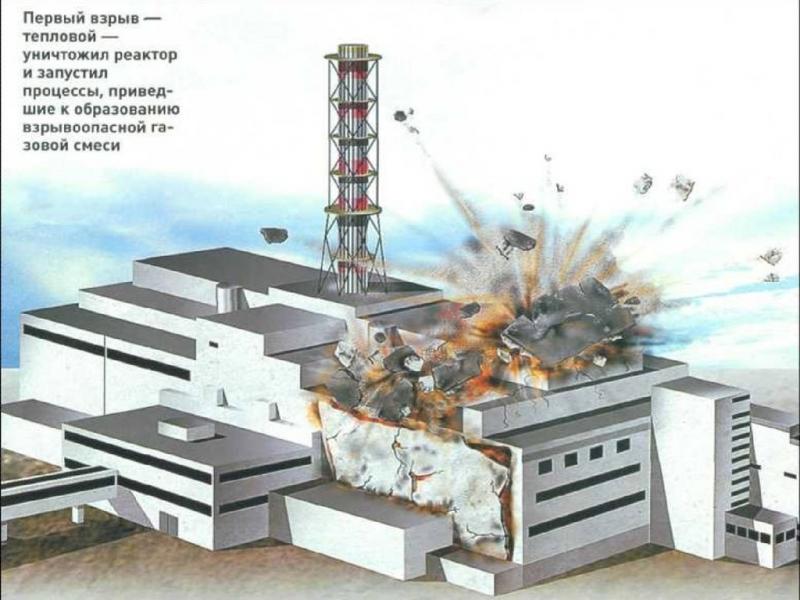 Константин Коханов: Чернобыльская катастрофа (накануне взрыва реактора и после расследования причин, которые способствовали его взрыву)