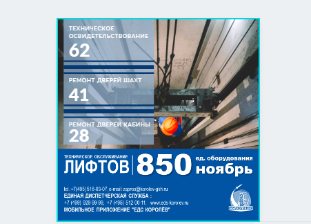 Техническое обслуживание 850 лифтов проведено в ноябре