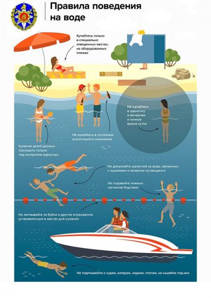Соблюдая правила поведения во время отдыха на водоеме - вы спасете свои жизнь и здоровье!