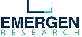 Metastatic urothelial carcinoma Market Revenue, Forecast, Overview and Key Companies Analysis by 2028